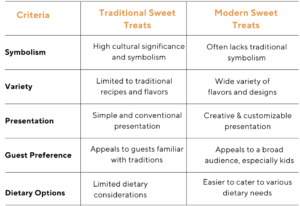 A dessert table, filled with a variety of sweet treats